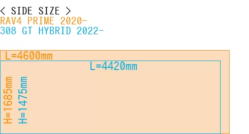 #RAV4 PRIME 2020- + 308 GT HYBRID 2022-